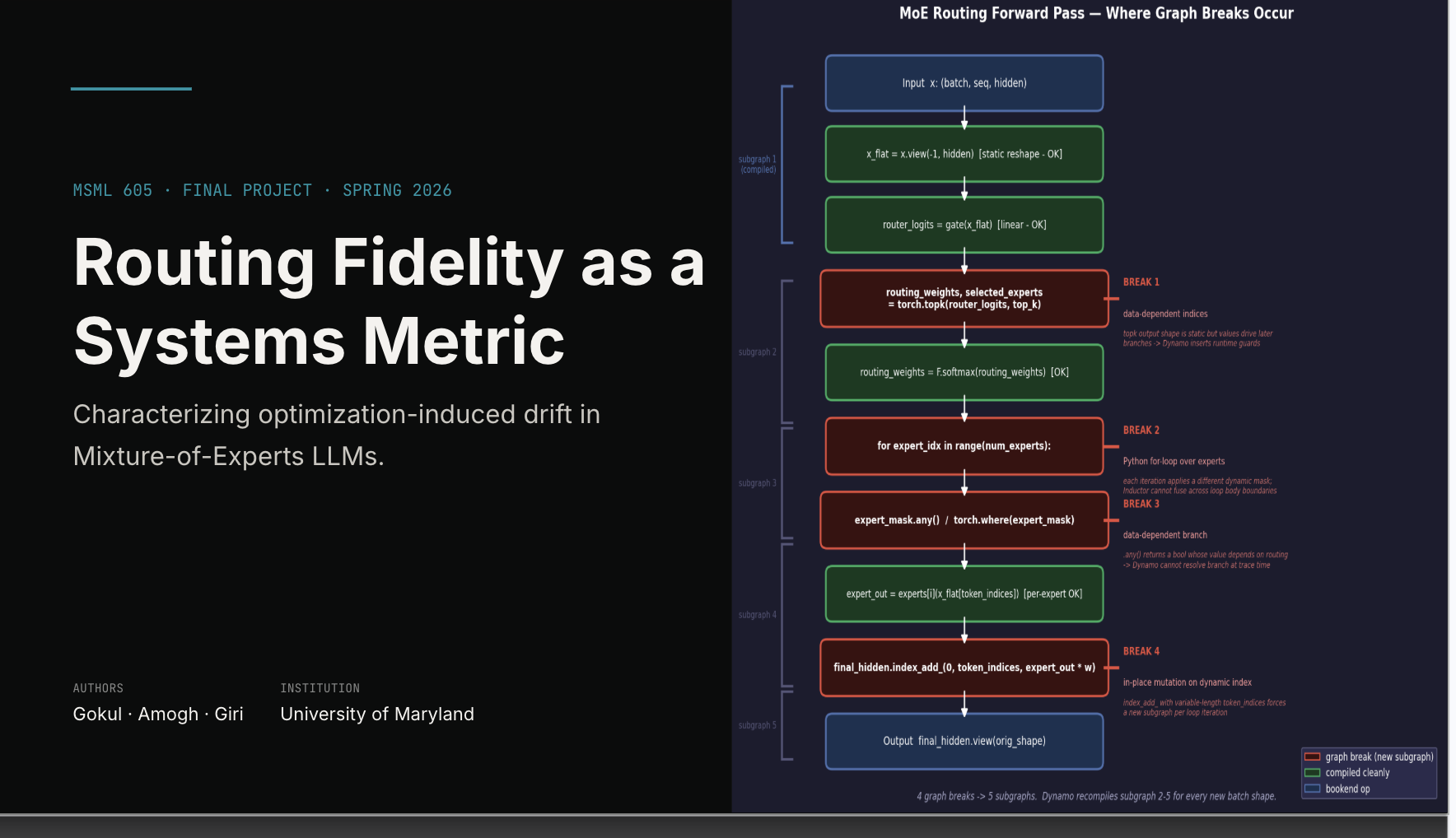 Routing Fidelity as a Systems Metric