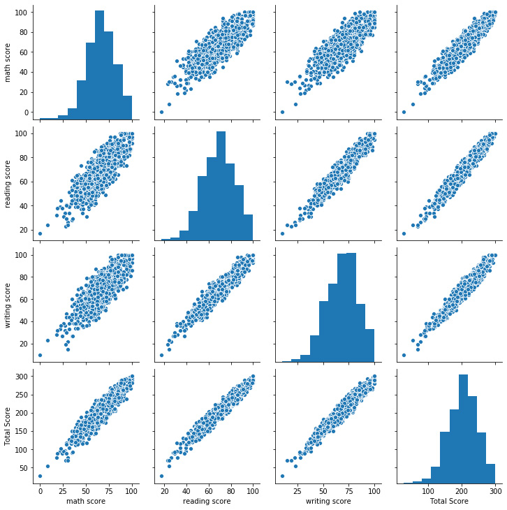 Exploratory Data Analysis on Student Performances